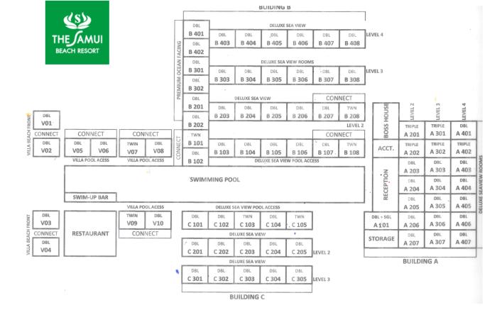 The Samui Beach Resort