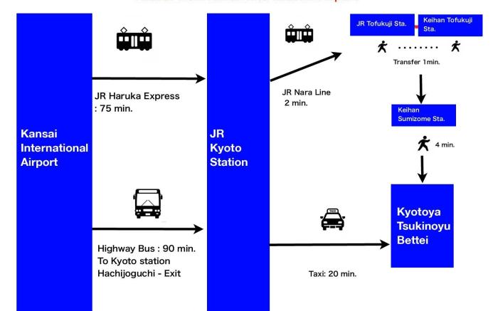 Kyotoya Tsukinoyu Bettei