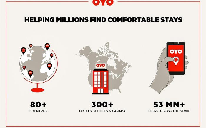 OYO Hotel Groesbeck