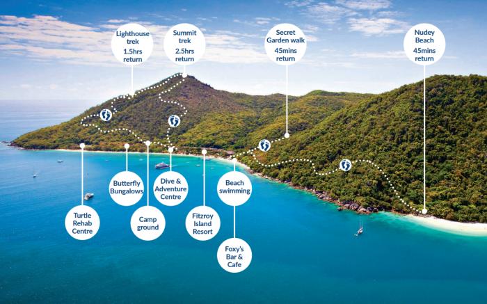 Fitzroy Island Resort