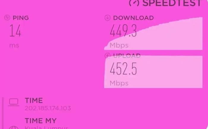 Mount Austin High Speed Wi-fi @2-6 pax