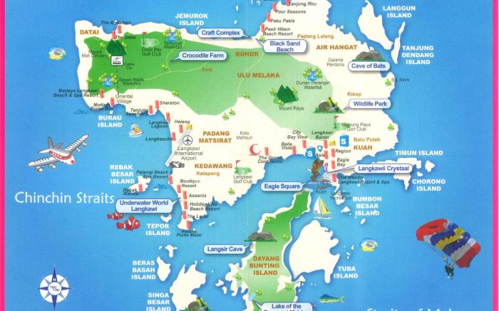Papirus Langkawi