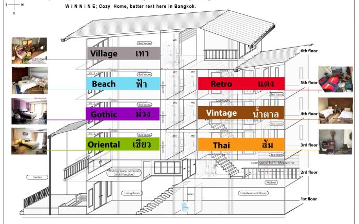 WiNNiNE Cozy Home