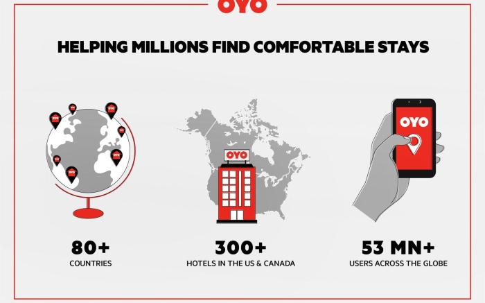 OYO Hotel Durham West Hills