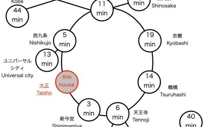 UI HOUSE1棟貸切/難波まで2駅4分/京セラドーム徒歩圏内/最大7名利用可/USJまで4駅