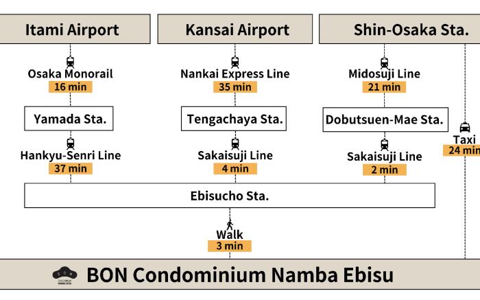 BON Condominium Namba Ebisu