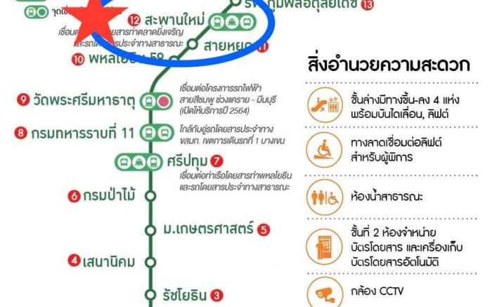 UWM Hostel Don Mueang-Saphanmai