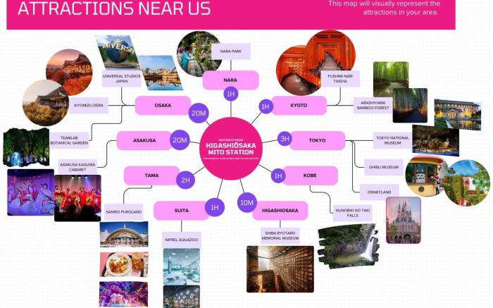 Mito Houses 15 or 22 Pax - Breakfast Options