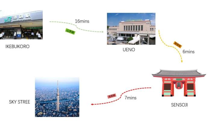 SCD2 池袋商圈优质民宿  设施齐全 可住9人！步行10分钟达池袋站 交通便利 温馨舒适家庭出游