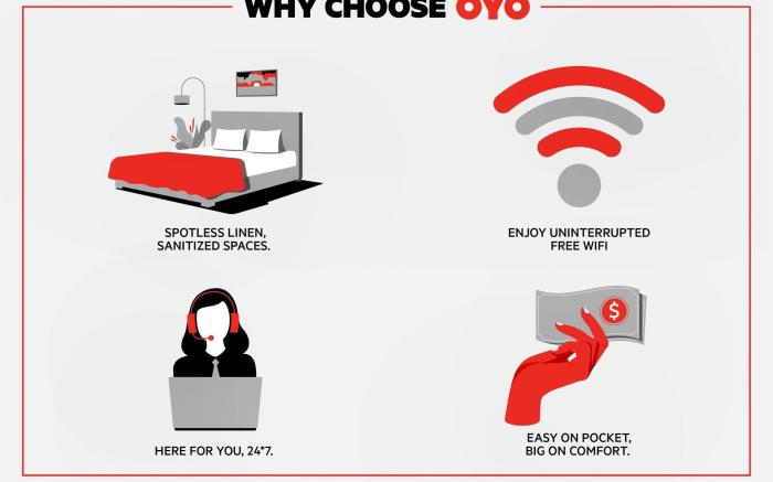 OYO Hotel Durham West Hills
