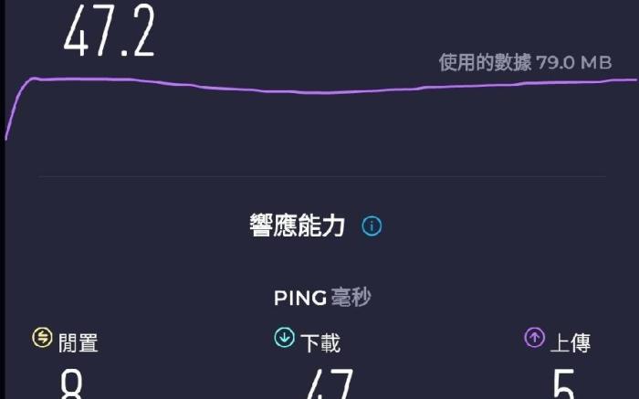 UG202永春捷運站/松山車站/台北101/饒河夜市/五分埔商圈/四四南村/獨立出入口/2房5P2樓
