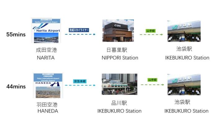 SCD2 池袋商圈优质民宿  设施齐全 可住9人！步行10分钟达池袋站 交通便利 温馨舒适家庭出游