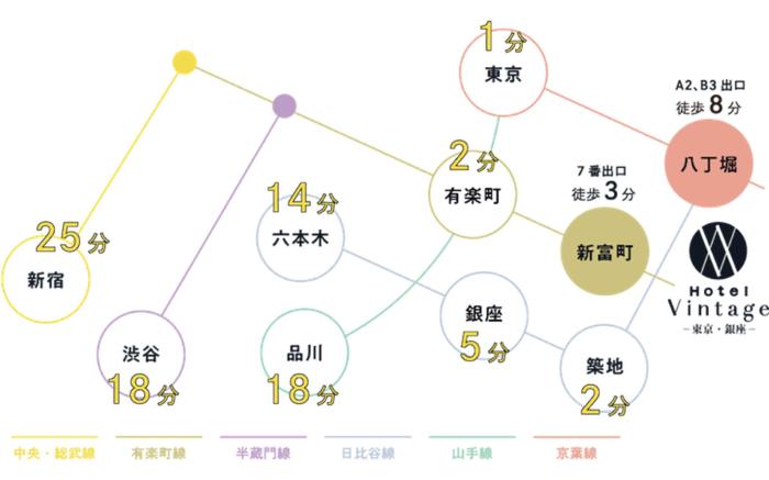 Hotel Vintage Tokyo Tsukiji