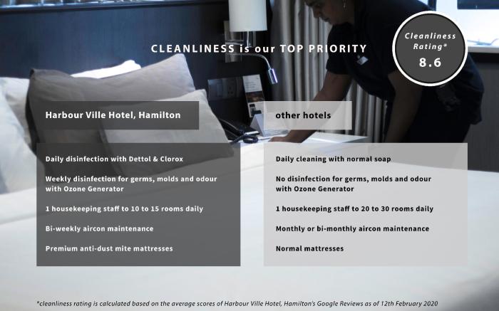 Harbour Ville Hotel Hamilton