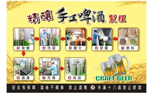 製程