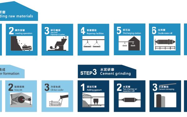 製程介紹
